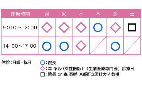 診療時間表